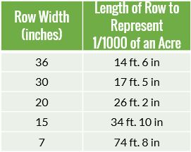Row width