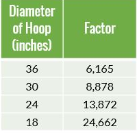 Diameter of hoop